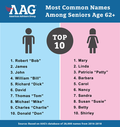 Top Ten Most Popular Senior Names Revealed The Good Life